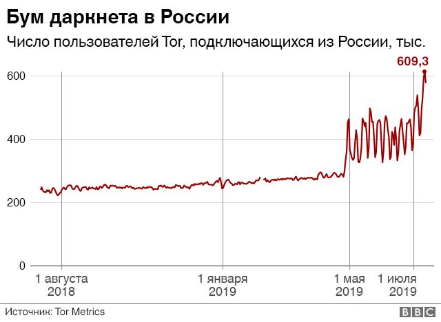 Кракен ссылка стор