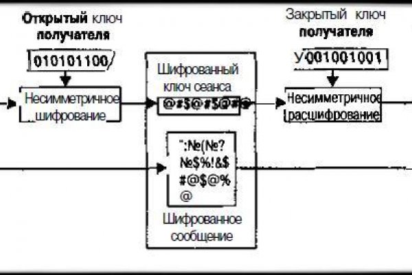 Кракен ссылка на сайт com