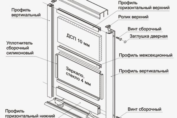 Актуальная ссылка на кракен kraken