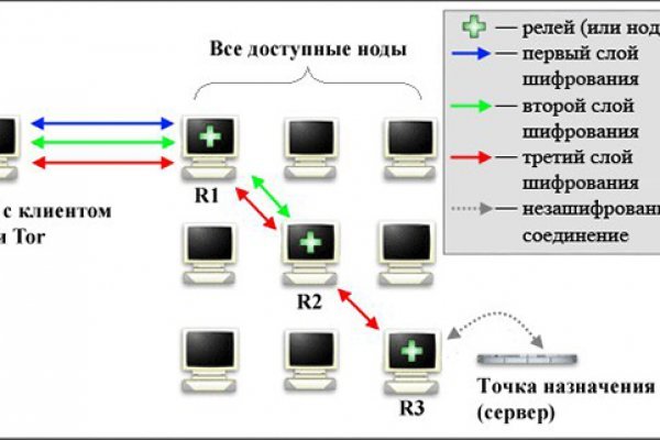 Kraken ссылка тг