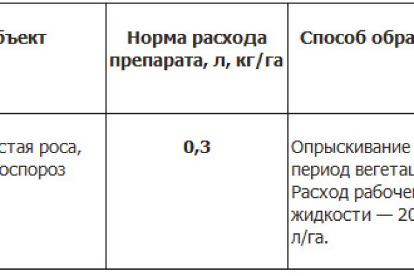 Kraken дарк магазин