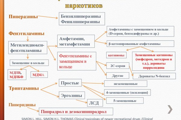 Кракен продажа наркотиков