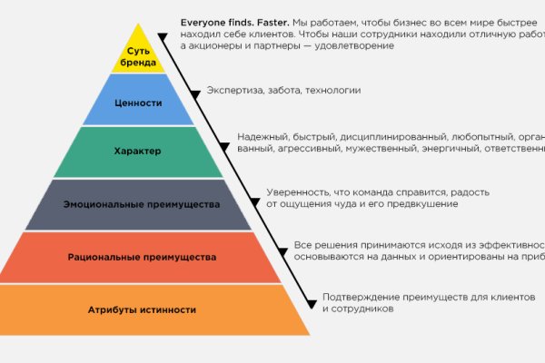 Kraken актуальные зеркала krakentor site