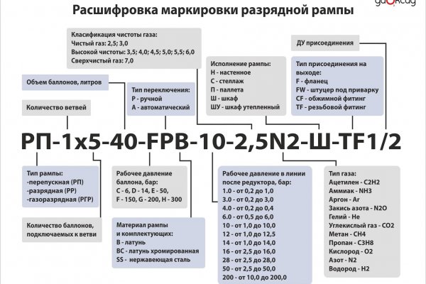 Оригинальная ссылка на магазин кракен